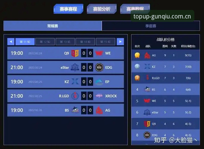 破解2大认知偏差：滚球体育充值后如何找到靠谱的赛事数据站